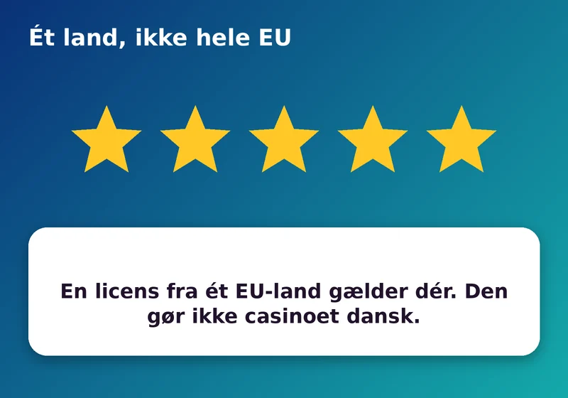 En licens fra ét EU-land gælder dér og gør ikke casinoet dansk