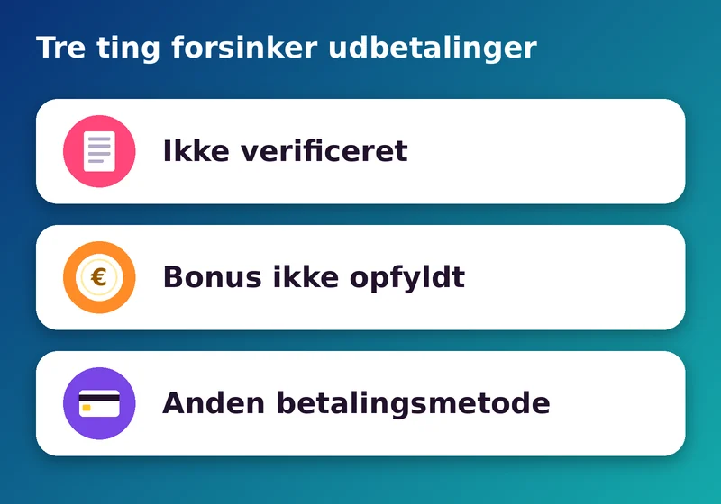 De tre ting, der oftest forsinker en udbetaling: verificering, bonusvilkår og betalingsmetode