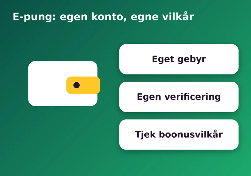 E-pung med eget gebyr, egen verificering og egne bonusvilkår