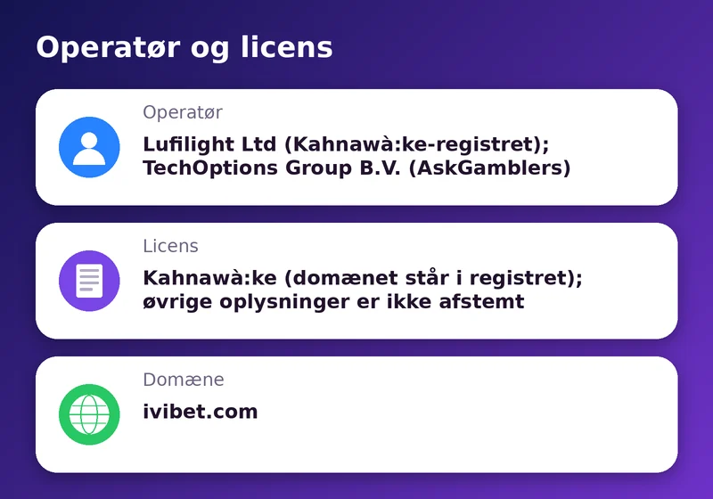 IviBet: operatør, licens og domæne