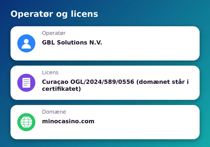 Mino Casino: operatør, licens og domæne