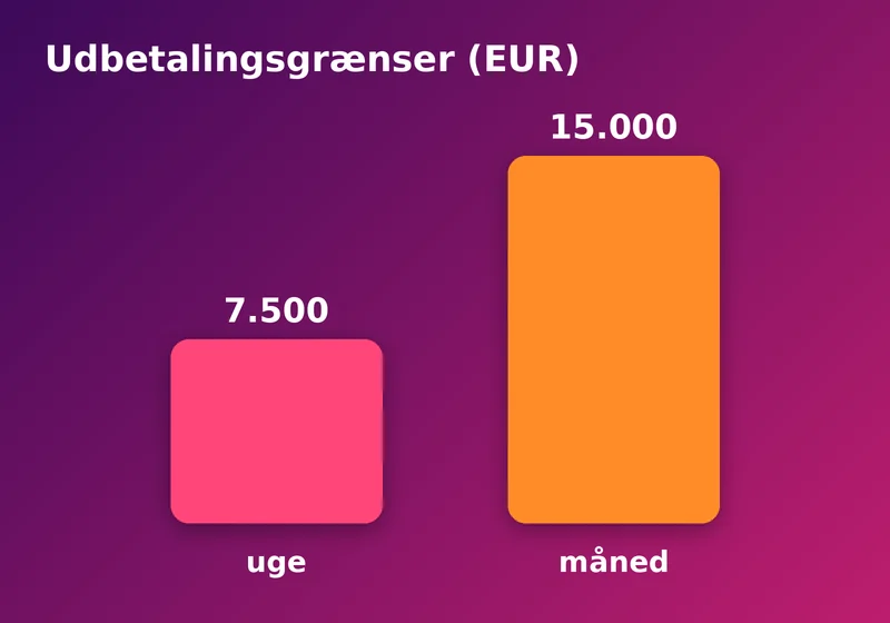 FreshBet: udbetalingsgrænser eller betalingsmetoder