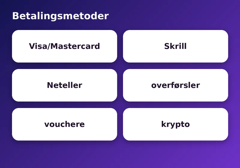 IviBet: udbetalingsgrænser eller betalingsmetoder