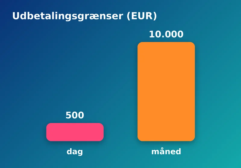 Mino Casino: udbetalingsgrænser eller betalingsmetoder