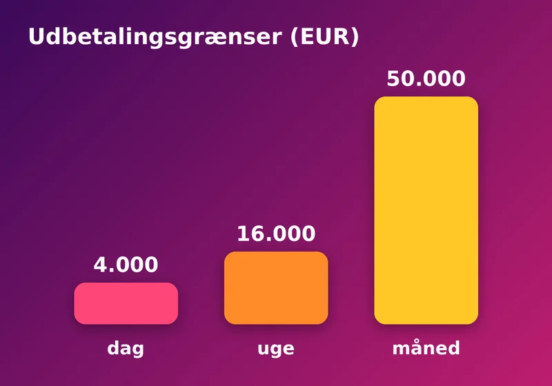 SlotsGem: udbetalingsgrænser eller betalingsmetoder