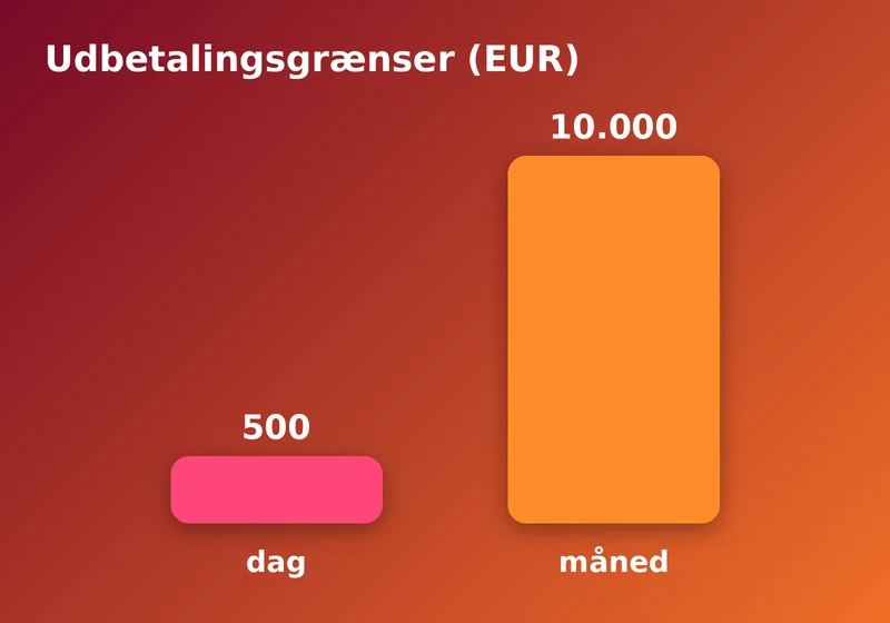 SlotsVader: udbetalingsgrænser eller betalingsmetoder
