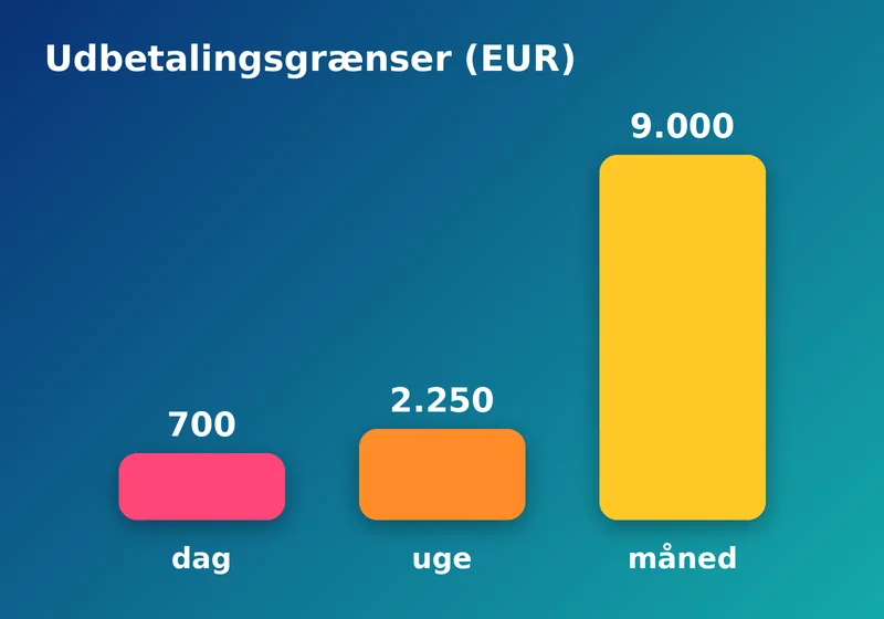 VipLuck: udbetalingsgrænser eller betalingsmetoder