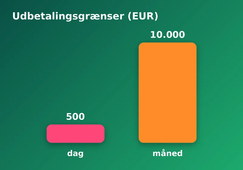 WinShark: udbetalingsgrænser eller betalingsmetoder